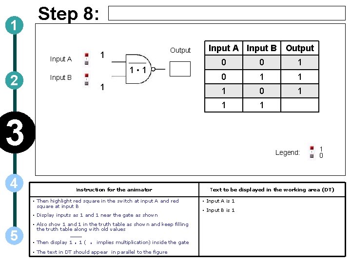 1 Step 8: Input A 2 Output 1 1 • 1 Input B 1