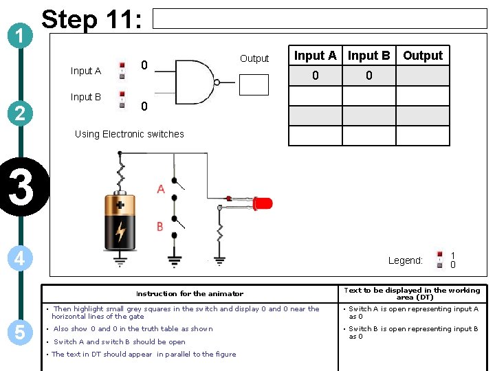 1 Step 11: Input A Input B 2 0 Output Input A Input B