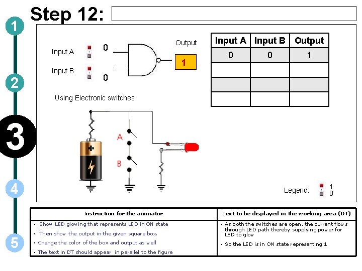 1 Step 12: Input A Input B 2 0 Output 1 Input A Input