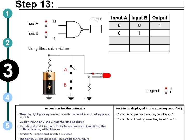 1 Step 13: Input A 0 Output Input B 2 Input A Input B