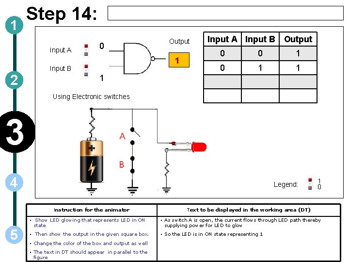 1 Step 14: Input A 0 1 Input B 2 Output Input A Input