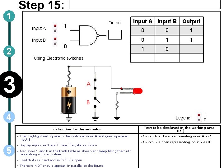 1 Step 15: Input A 1 Output Input B 2 0 Input A Input