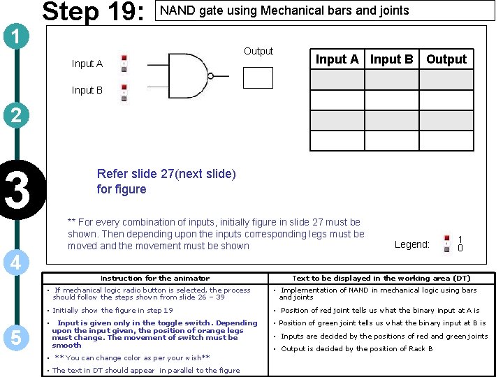 1 Step 19: NAND gate using Mechanical bars and joints Output Input A Input