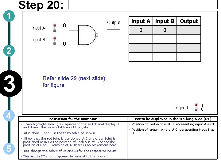 1 Step 20: Input A Input B 2 3 0 Output Input A Input