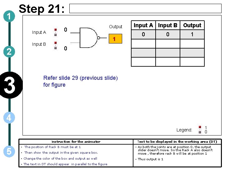 1 Step 21: Input A Input B 2 3 0 Output 1 Input A 1 Step 21: Input A Input B 2 3 0 Output 1 Input A
