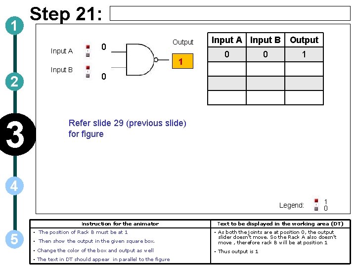 1 Step 21: Input A Input B 2 3 0 Output 1 Input A