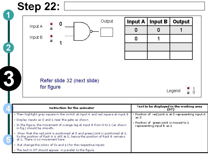 Step 22: 1 Input A 0 Output Input A Input B Output Input B