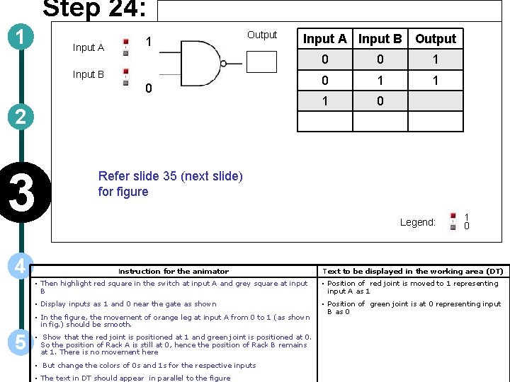 Step 24: 1 Input A 1 Output Input A Input B Output Input B