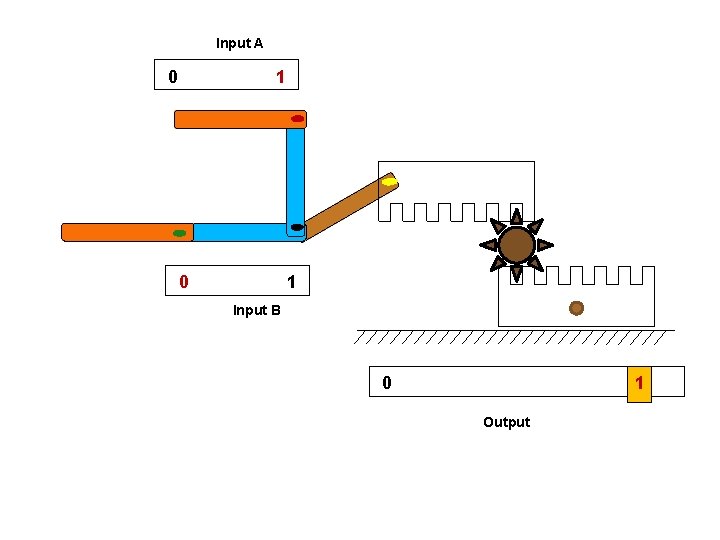 Input A 0 1 Input B 0 1 Output 