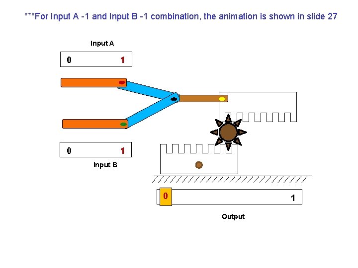 ***For Input A -1 and Input B -1 combination, the animation is shown in