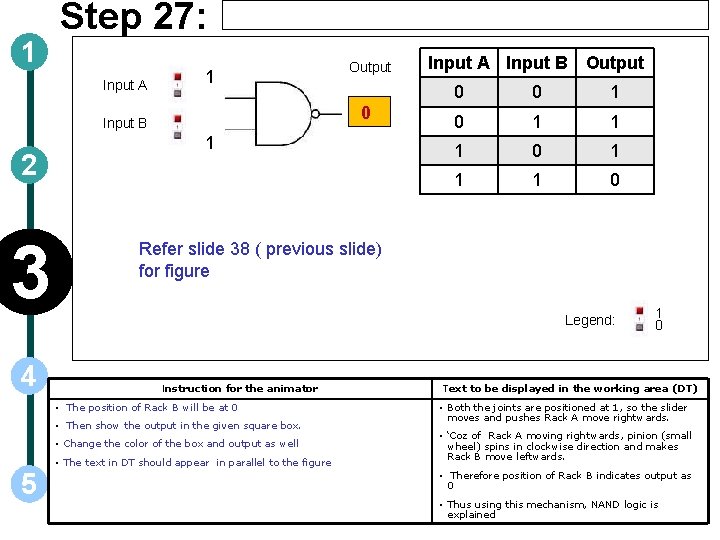 1 Step 27: Input A 1 0 Input B 2 3 4 1 Input