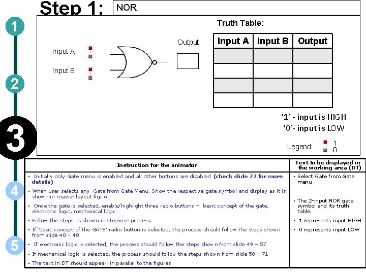 1 Step 1: NOR Truth Table: Output Input A Input B 2 ‘ 1’