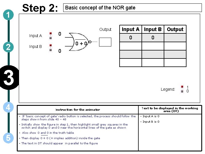 1 Step 2: Input A 2 Input B Basic concept of the NOR gate