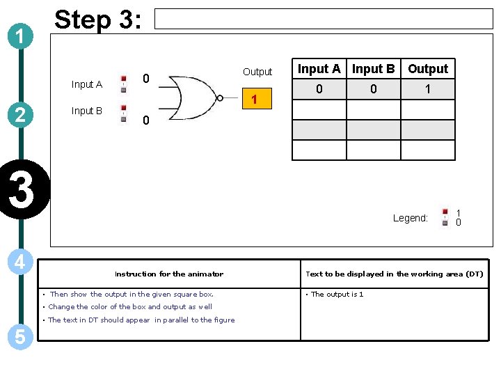 1 Step 3: Input A 2 Input B 0 Output 1 Input A Input