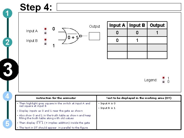 1 Step 4: Input A 2 Output 0 Input A Input B Output 0+1