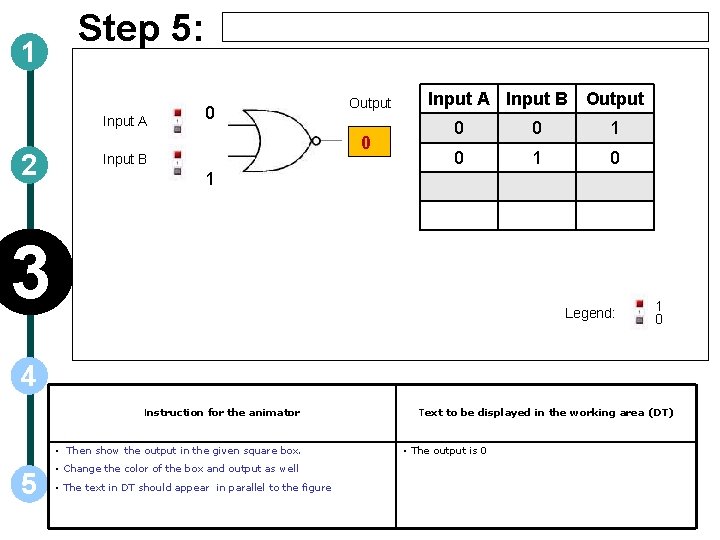 1 Step 5: Input A 2 0 Output 0 Input B Input A Input