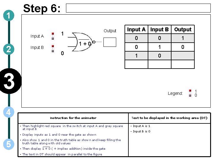 1 Step 6: Input A 2 Output 1 1+0 Input B 0 Input A