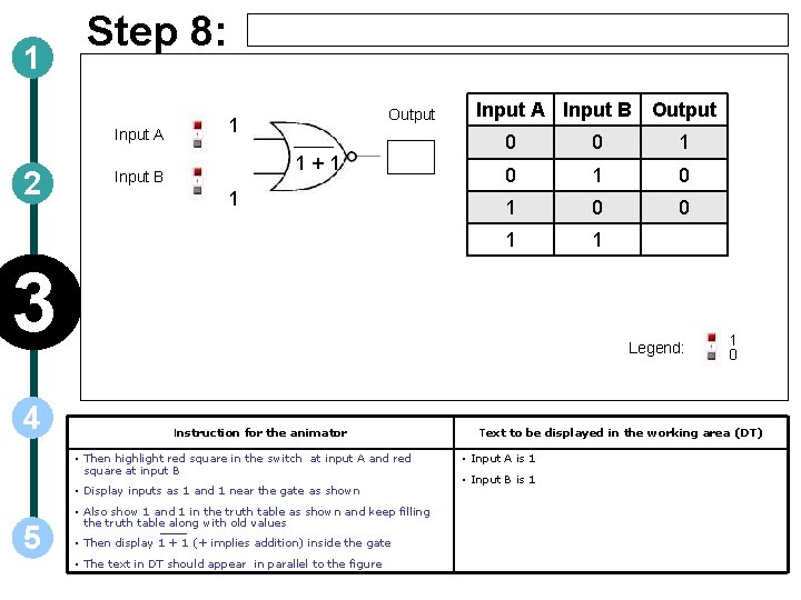 1 Step 8: Input A 2 Output 1 1+1 Input B 1 Input A