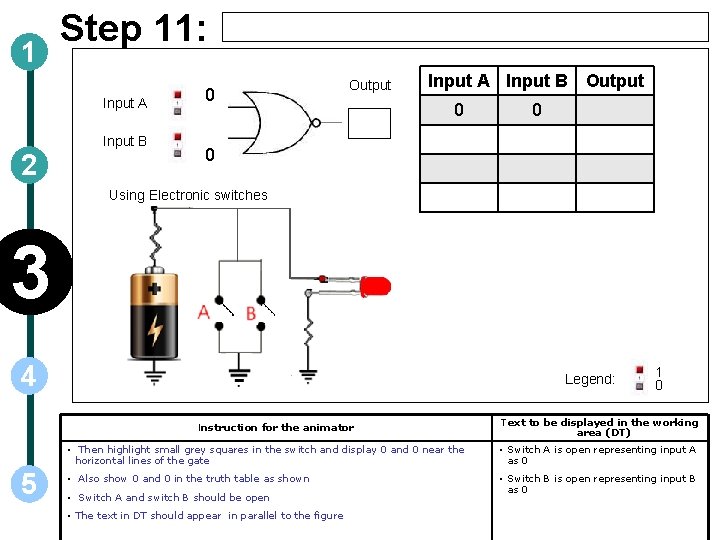 1 Step 11: Input A Input B 2 0 Output Input A Input B