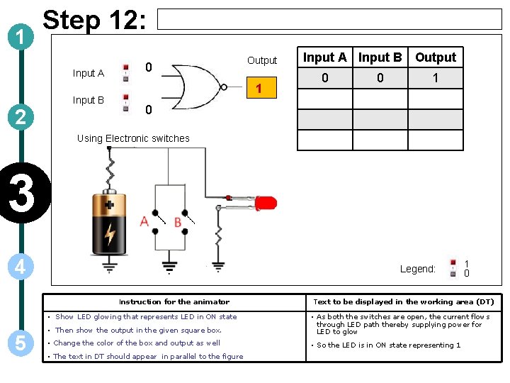 1 Step 12: Input A Input B 2 0 Output 1 Input A Input