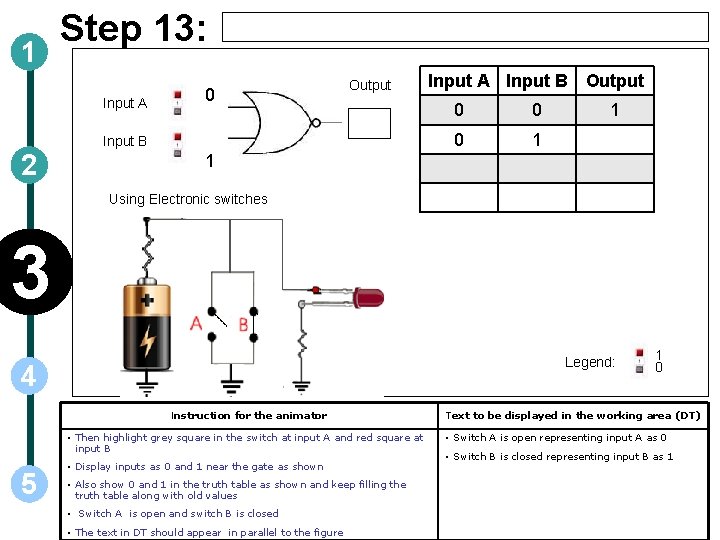 1 Step 13: Input A 0 Output Input B 2 Input A Input B