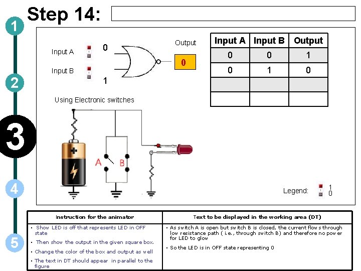 1 Step 14: Input A 0 0 Input B 2 Output Input A Input