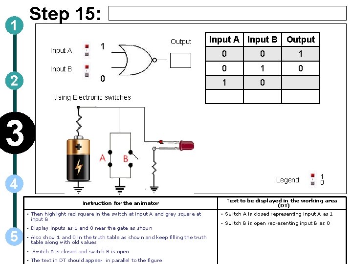 1 Step 15: Input A 1 Output Input B 2 0 Input A Input