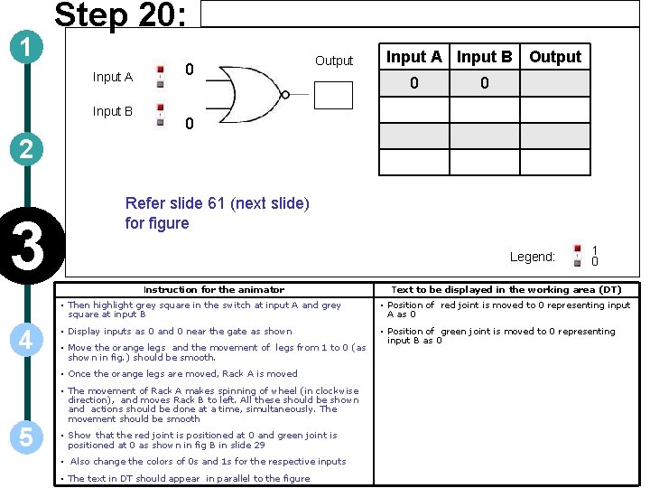 1 Step 20: Input A Input B 0 Output Input A Input B Output