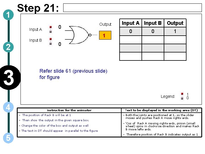 1 Step 21: Input A Input B 2 3 0 Output 1 Input A