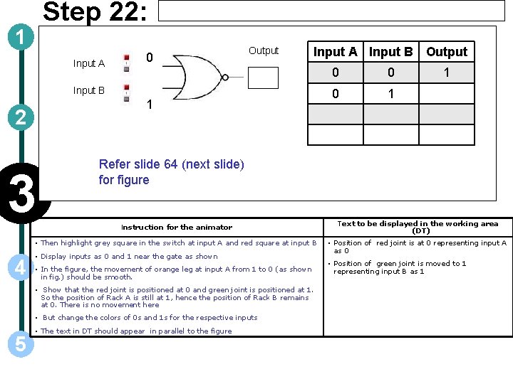 Step 22: 1 Input A 0 Output Input A Input B Output Input B