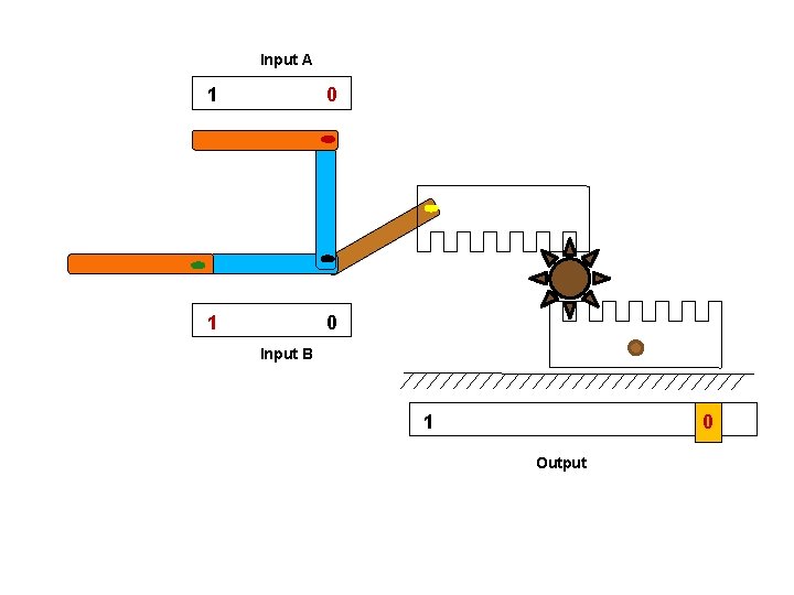 Input A 1 0 Input B 1 0 Output 