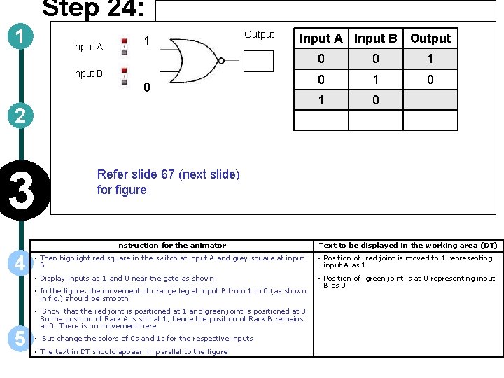 Step 24: 1 Input A 1 Output Input A Input B Output Input B