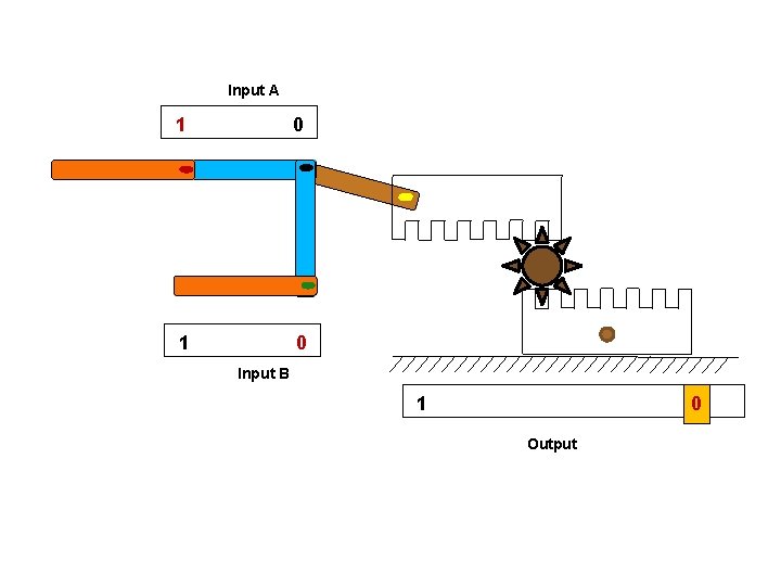 Input A 1 0 Input B 1 0 Output 