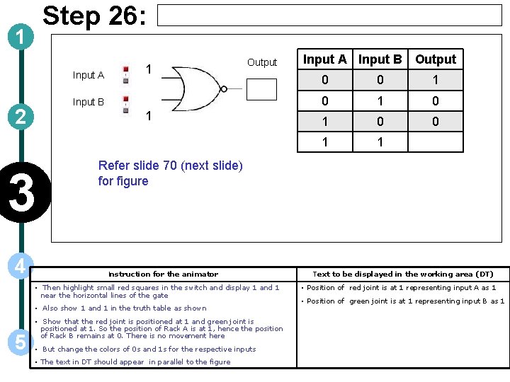 Step 26: 1 Input A Input B 2 1 3 4 1 Output 0