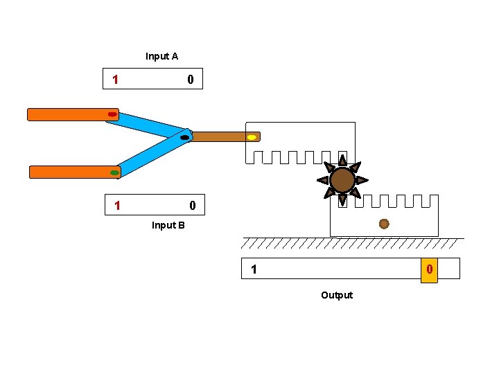 Input A 1 0 Input B 1 0 Output 