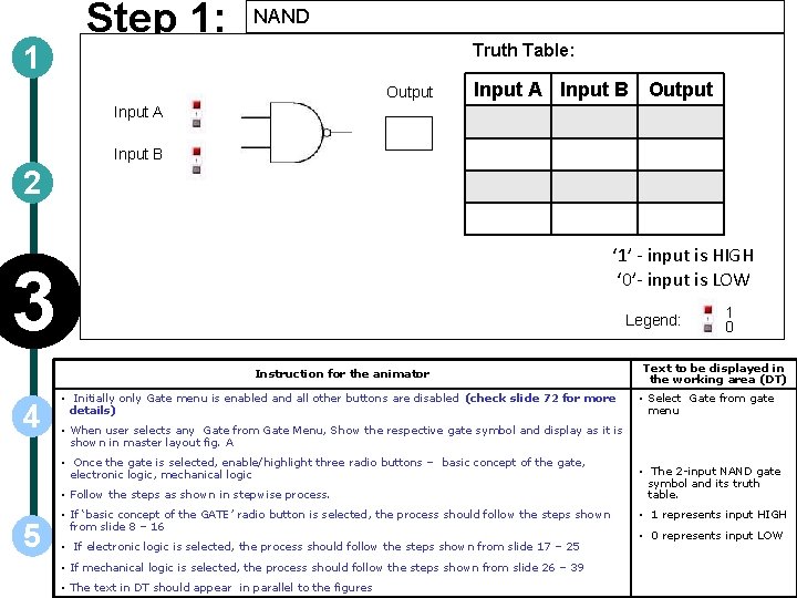 1 Step 1: NAND Truth Table: Output Input A Input B 2 ‘ 1’