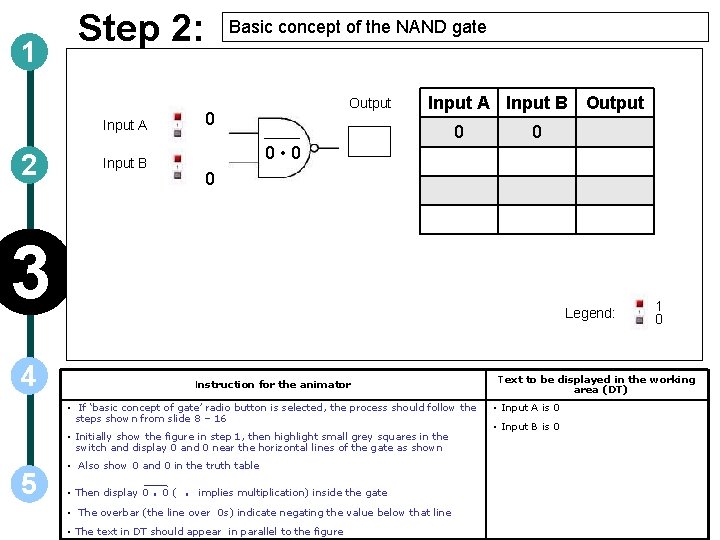 1 Step 2: Output 0 Input A 2 Basic concept of the NAND gate