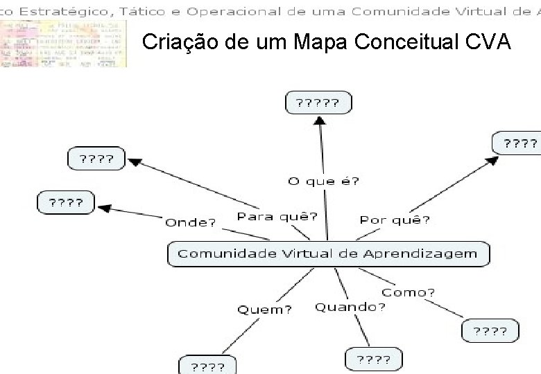 Criação de um Mapa Conceitual CVA Criação de um Mapa Conceitual CVA