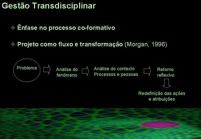 Gestão Transdisciplinar ± Ênfase no processo co-formativo ± Projeto como fluxo e transformação (Morgan, Gestão Transdisciplinar ± Ênfase no processo co-formativo ± Projeto como fluxo e transformação (Morgan,