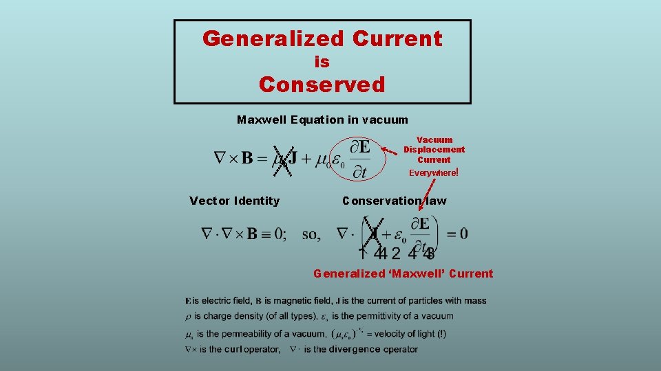 Generalized Current is Conserved Maxwell Equation in vacuum Vacuum Displacement Current Everywhere! Vector Identity