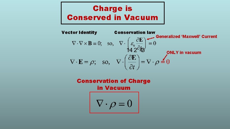 Charge is Conserved in Vacuum Vector Identity Conservation law Generalized ‘Maxwell’ Current ONLY in