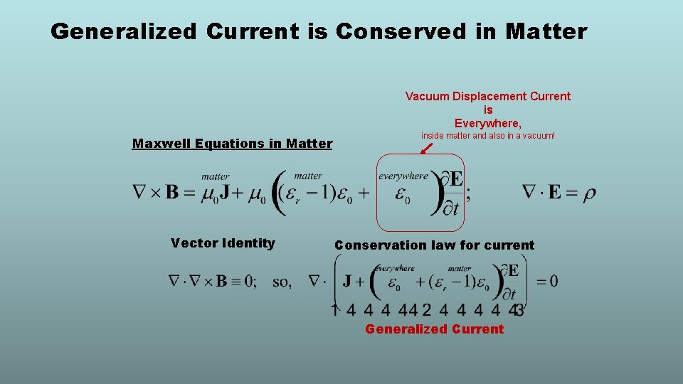 Generalized Current is Conserved in Matter Vacuum Displacement Current is Everywhere, Maxwell Equations in