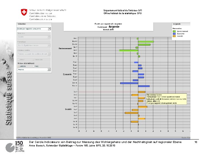 Département fédéral de l’intérieur DFI Office fédéral de la statistique OFS 2. Aspects de