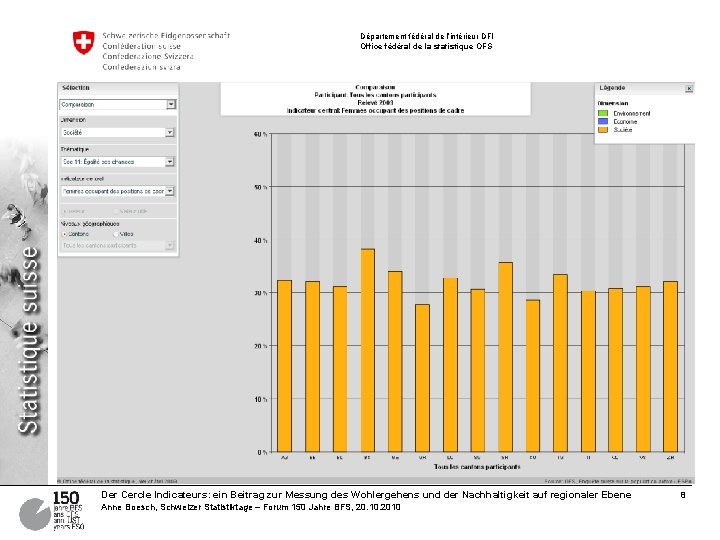 Département fédéral de l’intérieur DFI Office fédéral de la statistique OFS 2. Aspects de
