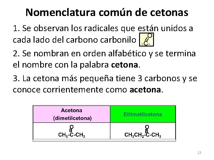 Nomenclatura común de cetonas 1. Se observan los radicales que están unidos a cada