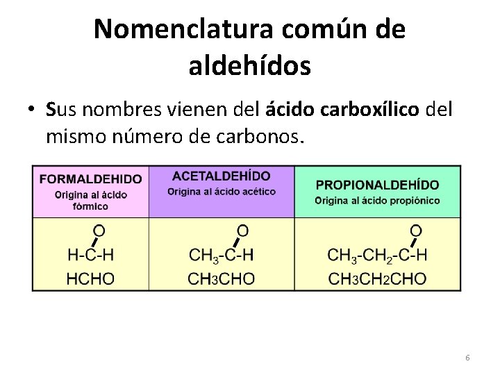 Nomenclatura común de aldehídos • Sus nombres vienen del ácido carboxílico del mismo número