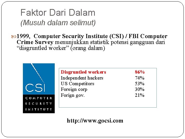 Faktor Dari Dalam (Musuh dalam selimut) 1999, Computer Security Institute (CSI) / FBI Computer