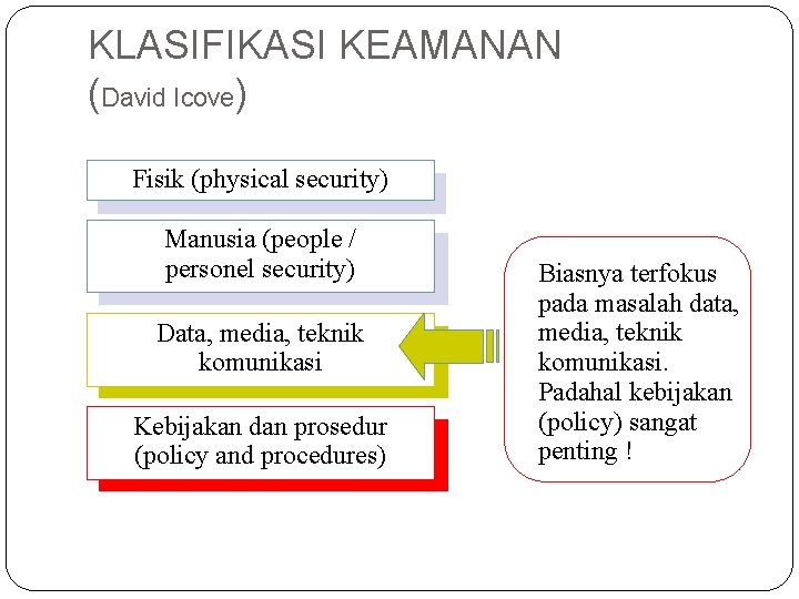 KLASIFIKASI KEAMANAN (David Icove) Fisik (physical security) Manusia (people / personel security) Data, media,