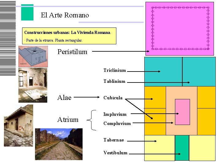 El Arte Romano Construcciones urbanas: La Vivienda Romana. · Parte de la etrusca. Planta