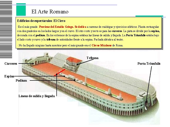 El Arte Romano Edificios de espectáculos: El Circo ·Es el más grande. Proviene del